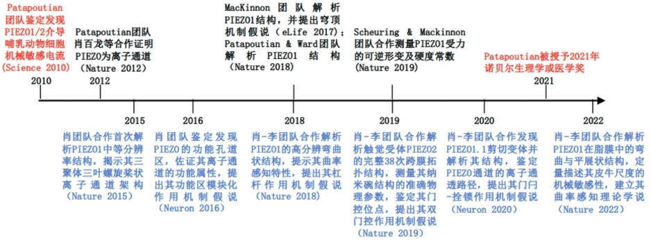 20220407-心博在线登录入口药学院-科研-03.jpg