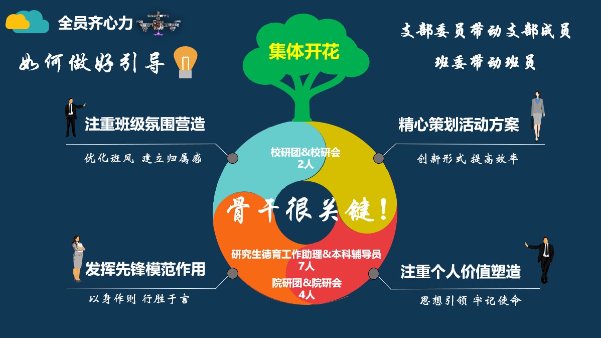 20220527-心博在线登录入口研究生先进集体答辩会-研工部-照片6jpg 20220527-心博在线登录入口研究生先进集体答辩会-研工部-照片6jpg