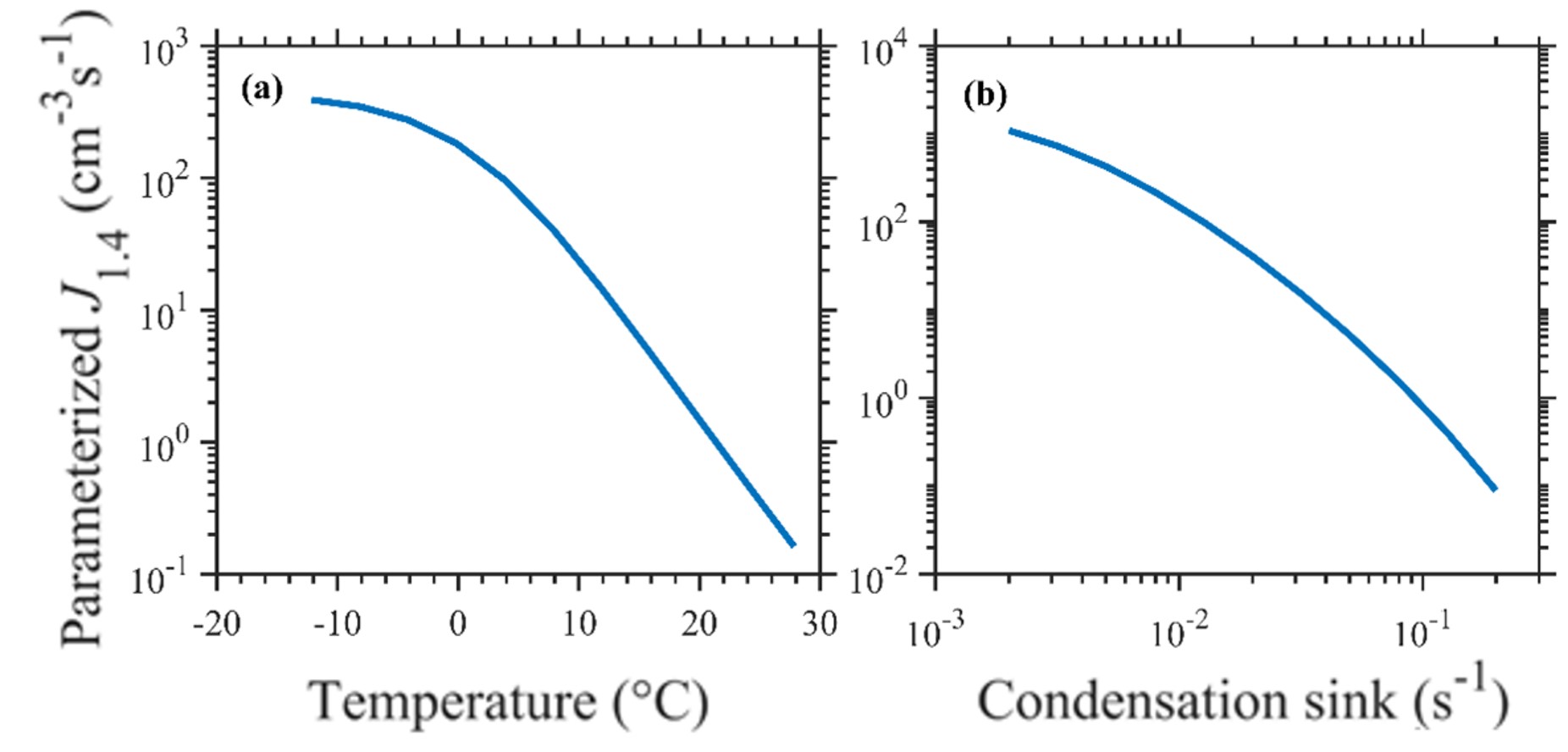 20230829-环境学院研究团队建立三维大气化学模式中模拟新粒子生成的新方案-李雨阳、申杰文-图1 新参数化方案中的.jpg