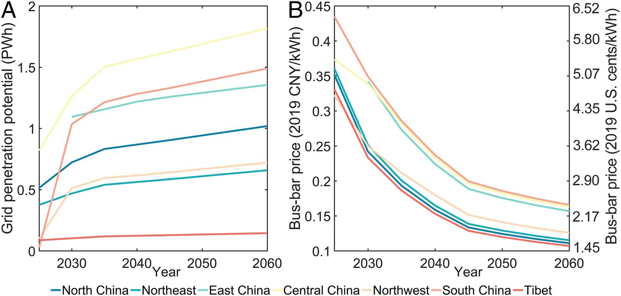 20211012-心博在线登录入口环境学院、碳中和研究院、哈佛大学等联合团队系统解析我国太阳能发电平价路径与并网潜力-鲁玺-图3 “光伏 储能”并网潜力（A）及成本（B）.jpg